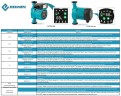 Energiesparende Umwälzpumpe für Heizungsanlagen HRS32/7-180EAB, 220V mit Nassläufer