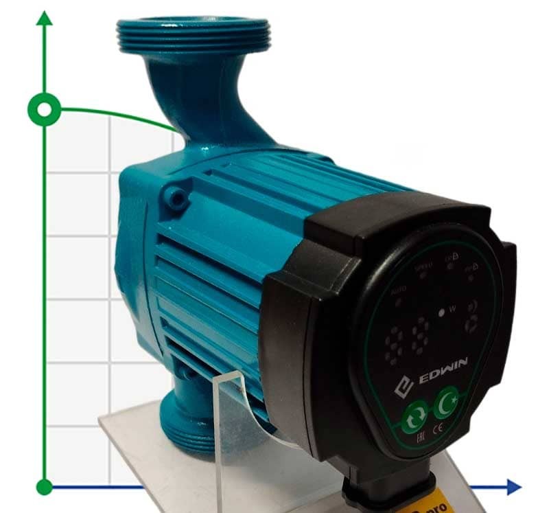 Energiesparende Umwälzpumpe für Heizungsanlagen HRS32/7-180EAB, 220V mit Nassläufer