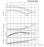 BTKF 65-200, 22 kW - насос для пожаротушения одноступенчатый консольный (3000)