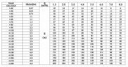 CDLF 4-30, AISI 316 насос питательный для парового котла