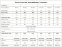 Аккумуляторная батарея CLW-51,2V 100Ah, LiFePO4, LFP с сенсорным экраном настенный тип
