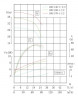 IHG TKHG 100/160-11/2 (72/31), 11 kW, AISI 304, 2900 насос нержавіючий ін-лайн