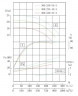 IHG TKHG 300/220-37/4 (609/14), 37 kW, AISI 304, 1480 bomba inoxidable en línea