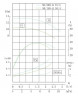 IRG TKG 50/200-0.75/4 (6,3/12,5), 0,75 kW, 1450 насос центробежный вертикальный