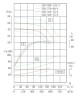 IRG TKG 250/345-75/4 (450/38), 75 kW, bomba centrífuga vertical 1480