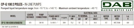 DAB CP-G 100-8300/A/BAQE/55 IE3 насос циркуляционный, 1D6411GKV