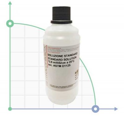 Буферный раствор проводимости ETATRON 12880 uS/см