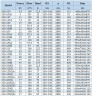BGLH 100-350B, 55, (80/135), 55kW, 2880 насос нержавіючий in-line для спирту з тандемним механічним ущільненням