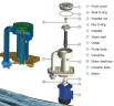 QHA-40SK-5, PP, 3,7kW, 500L/min, 25m вертикальный центробежный насос для щелочей
