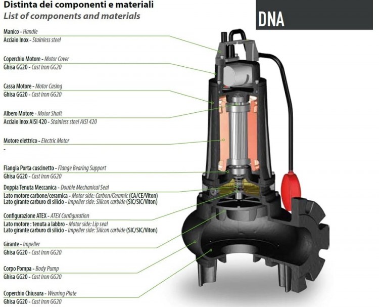 Погружной дренажный насос Dreno DNA-EX 65-2/110 M с вихревым рабочим колесом
