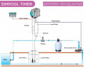 Schlauchdosierpumpe AQUA PDP SIMPOOL TIMER 1,4-01 - 230V - SANTOPRENE - WEISS