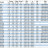 Насос для нефтепродуктов IRG BGLB 150-500(I)A (182/70,5), 75kW, 1480 Ex