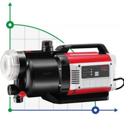 Садовий насос AL-KO Jet 6000/5 Premium