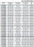BSC4 150-605A/B, (1500) - насос двостороннього входу