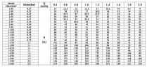 CDLF 1-60, AISI 316 pompa wielostopniowa do mycia CIP