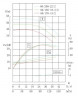 IRG TKG 80/170-15/2 (87/38), 15 kW, 2900 насос центробежный вертикальный