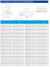 Pompa chłodni kominowej IRG TKG 150/250-15/4 (160/20), 15 kW, 1480