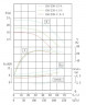Pompa chłodni kominowej IRG TKG 150/250-15/4 (160/20), 15 kW, 1480