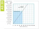 Шланговый насос для химии FLUIMAC HELIOS AS 20 FX 453 л/ч, 0,18 кВт, 70 об/мин