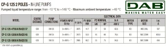 DAB CP-G 125-4750/A/BAQE/37 IE3 насос циркуляционный, 1D7311GGV