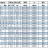 IRG BGL 50-200(I) (12,5/12,5), 1,1kW, 1450 насос центробежный вертикальный