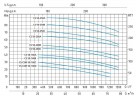 Насос Speroni CS 50-160 A центробежный моноблочный
