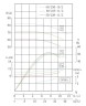 TKW 50/250-15/2 (25/80), 15 kW, 2900 нorizontal centrifugal pump