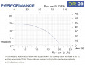 Горизонтальный центробежный насос с торцевыми уплотнениями DR 020 PVDF, 2,2 кВт