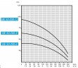 Погружной скважинный насос BE 50-200-9, 380V