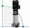 Multistage pump for water treatment EVXE 10/8, 3 kW, 15 m3/h, 87m, 380V/T, AISI 304 (EBARA EVM)