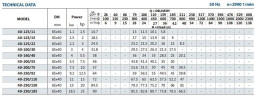 Насос для антифриза BST 40-250/18,5, 3000