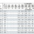 Насос для антифриза BST 40-250/18,5, 3000