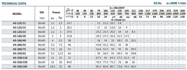 Насос для антифриза BST 40-250/18,5, 3000