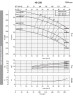 Насос для антифриза BST 40-250/18,5, 3000