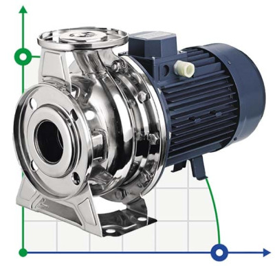 Відцентровий насос 3MHS/I 65-125/5,5, 380V