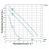 Насос циркуляционный 200Вт Hmax 8м Qmax 120л/мин Ø1½ 180мм + гайки Ø1 дюйм LEO 3,0 (774451)