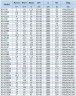 BGWH 80-315 (I) C (82/85), 37kW, 2880 Horizontal Edelstahlpumpe