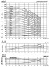 CDLF 42-10-1, AISI 304, pompe Ex pour alcool, alcool, distillats, solvants, épaulettes, éthers