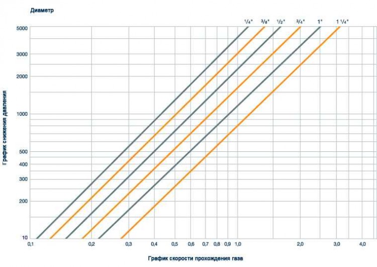 Инертные керамические шары DURANIT® X500, 1, VFF