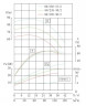 Насос для сушильной камеры IRG TKG 80/235-30/2 (93,5/70), 30 kW, 2900