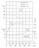IRG TKG 150/235-11/4 (140/17), 11 kW, pompe centrifuge verticale 1480