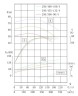 IRG TKG 250/480-160/4 (550/70), 160 kW, bomba centrífuga vertical 1480