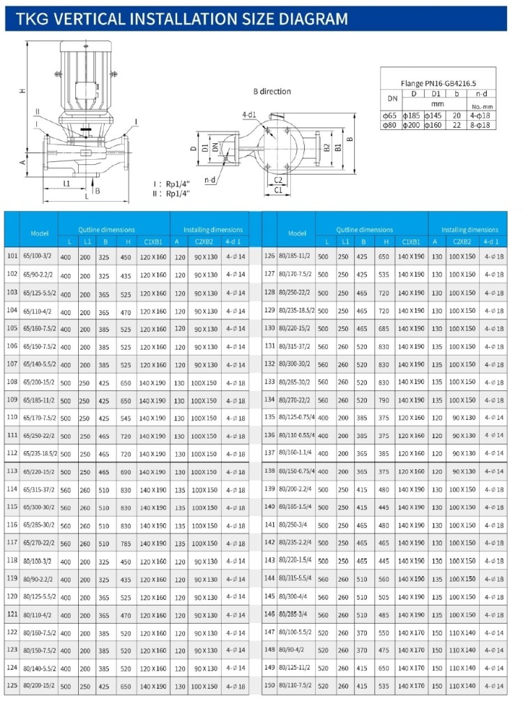 IHG TKHGB 80/185-1.5/4 (23,3/10,9), 1,5 kW, AISI 304, 1450, Ex насос нержавеющий ин-лайн