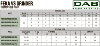 Bomba sumergible DAB FEKA VS GRINDER 1000 MA para aguas residuales con trituradora, 60211233H