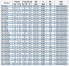 IRG BGL 50-100(I) (25/12,5), 1,5kW, 2880 насос центробежный вертикальный