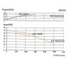 Насос хімічний QHX-C-543-CSE5, CFRPP, 510L/min, 30,6 m, 380V-TOSHIBA