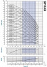 Многоступенчатый насос для водоподготовки EVX 45/4, 15 кВт, 65 м3/ч, 98м, 380V/T, AISI 304 (EBARA EVM)