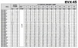 Многоступенчатый насос для водоподготовки EVX 45/4, 15 кВт, 65 м3/ч, 98м, 380V/T, AISI 304 (EBARA EVM)
