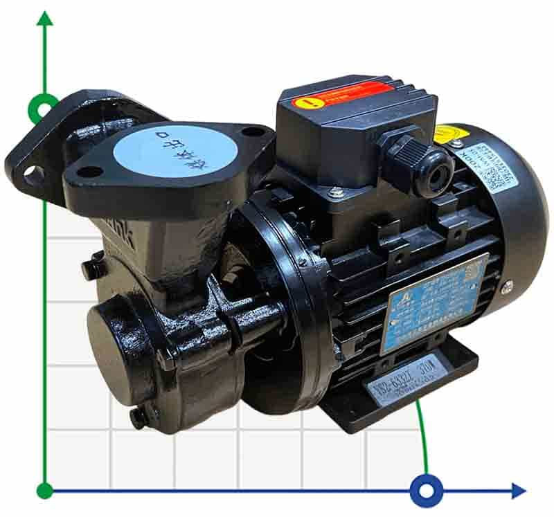 Вихревой масляный насос WM-05, 380V, -30°C+200°C