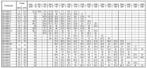 Центробежный насос 3LM/I 80-160/15,0, 380V